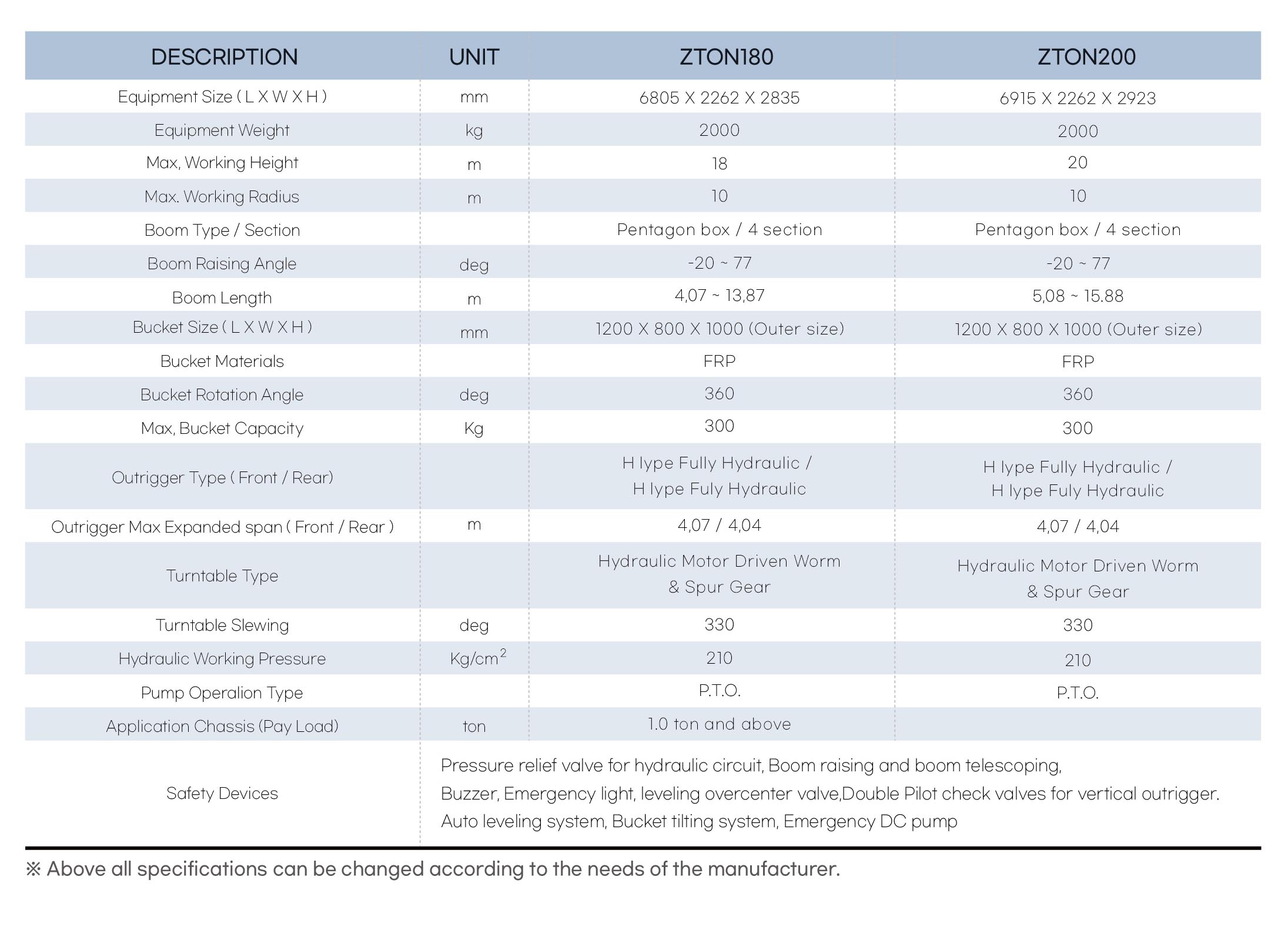 Bảng thông số Cẩu thang nâng người ZTON 180