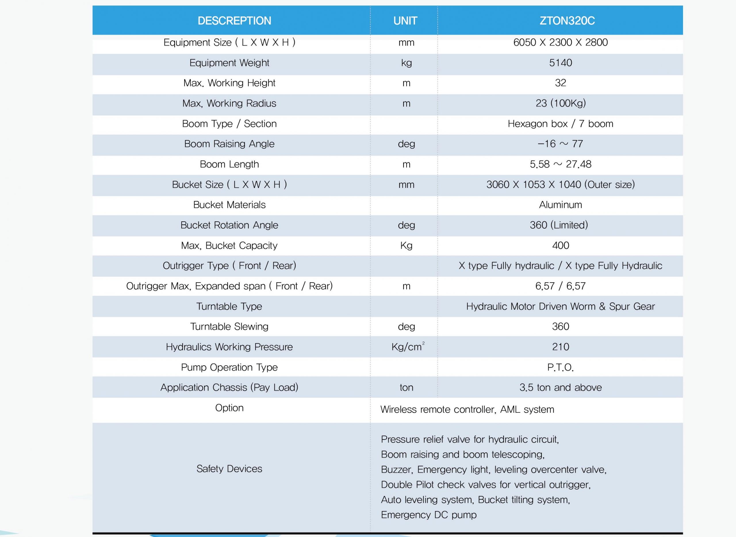 Thông số xe thang nâng người 32m Isuzu NQR550 ZTON 320C